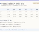 国公立の入試配点からお子様との相性を整理します 娘のために作った比較表を、あなたのお子さんのためにも作ります イメージ5