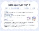 Twitch・YouTubeスタンプ制作いたします twitchやYouTube、TikTokで使えるスタンプ イメージ4