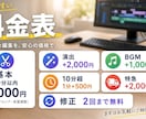 YouTube動画のカット・テロップ編集をします 対談・解説系の長尺動画も丁寧に見やすく仕上げます イメージ2