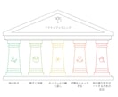 思春期における「子育てコーチング」を教えます 親子の悩みは、これで解決！安心の思春期子育てコーチング！ イメージ9