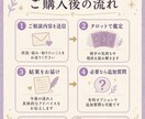 復縁の可能性と相手の本音・今後を占います 連絡のベストなタイミングも鑑定します イメージ4