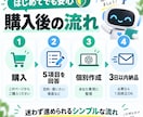 あなた専用のChatGPT活用プランを作ります 質問文20個＋使い方まで初心者向けに整理します イメージ3