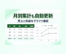 フリマ売上・利益管理表を提供します 入力するだけで手数料・利益・月別売上を自動集計 イメージ5