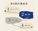 非エンジニアにClaudeCode導入を伴走します 全4回★経営者・個人事業主の業務自動化に伴走 イメージ3