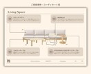 インテリア｜1R・1K・1DKをご提案します はじめての一人暮らしやお引越しに。 イメージ3