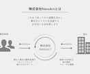 初回限定！プロのデザイナーがロゴデザインします 5案ご提示・修正無制限で対応！企業様、店舗様のロゴデザインに イメージ4