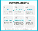 貴店を中国インバウンド最前線！高徳マップ登録します 中国旅行者が見つけやすい！高徳マップでお店をもっと身近に イメージ2