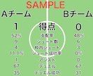 フットサル･サッカー試合のプレー数計測します シュート･アシスト･デュエルなどのプレー数を計測します イメージ4