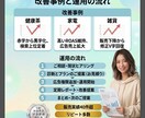 プラチナ認定｜Amazon広告運用代行します 実績40件超｜SP/SB/SBV広告・ストア構築に対応 イメージ4