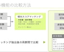学会・論文向け医療図解を作成します 複雑な内容を、見やすく・伝わる図解へ仕上げます。 イメージ6