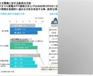 ベトナムで人気のある商品を調査します 歴12年のコンサルタントと、ベトナム人調査員が実施します。 イメージ3