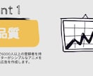 現役動画編集者がアニメを使った動画広告を作成します 【期間限定大幅割引】実績10まで　9000円→5000円 イメージ4