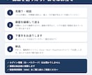 パソコン作業の手順書を、画面の画像つきで作ります 新人の受け入れや引き継ぎに。画面録画を送るだけで、手順書に イメージ5
