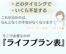 将来いくら足りない？が分かるライフプラン作ります このままの生活で老後の生活は大丈夫？の不安が解決します！！ イメージ3