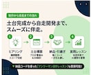 アプリやWebサービスの動く土台を作ります 開発の挫折を回避！Claude等で自分で育てられる骨組み構築 イメージ4