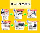 集客につながるランディングページLPを制作します 伝わるデザインで、お問い合わせにつなげるLP制作をします イメージ3