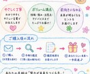 イラスト解説付きで手相鑑定とエネルギー調整します 手相から読み取る本当のあなたをお伝えします イメージ5