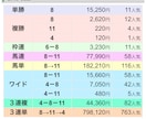 大穴サイン推奨馬自信あり！複勝高額配当狙えます 11/1東京最終馬連16350円と全メイン馬連的中5戦4勝！ イメージ2