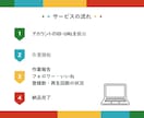 インスタグラムの日本人フォロワー 販売します instagram日本人のフォロワーを200-5000人獲得 イメージ3