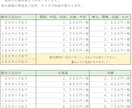 オーダーメイドで、いろいろ塗ります 主に吹き付け塗装で、いろいろなモノを塗ります イメージ2