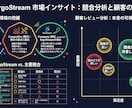 新商品ローンチ調査＋LP構成します 調査→戦略→LP図解まで一気通貫 イメージ2