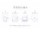 非エンジニアにClaudeCode導入を伴走します 全4回★未経験OK！AI組織構築・業務自動化に伴走 イメージ3