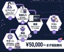 業務ツール・Webアプリ開発します アイデアはある。作り方がわからない。そんな方へ イメージ2
