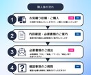 手続き実績100件以上の社労士が随時改定代行します 従業員の昇給・手当の変更に伴う社会保険料変更手続きを行います イメージ2