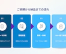 副業/新規事業のアイデア可否を判断整理します 判断に必要な材料を整理し、次の一手を明確にします イメージ1