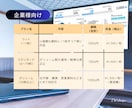 企業様向け　セミナー資料制作致します 社内報・営業資料・講演用もお任せください イメージ3