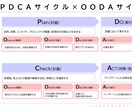 プレゼン資料・発表資料の作成します 分かりやすい内容と見やすい色使いでプレゼンをサポート！ イメージ6