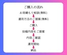 Instagram運用代行いたしますます あなたの目標へInstagramで伴走します イメージ4