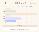 無理せず体質に合ったダイエット習慣を探します 自分のことを知って大切にしよう！ イメージ6