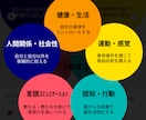 児発 訪デイ 障がいGHの開設 運営の相談のります 開設や運営、加算取得、人材採用、育成など幅広く相談を受けます イメージ3