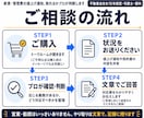家賃・管理費の値上げ通知、断れるかプロが判断します 業界歴15年｜ネットの一般論ではなく"現場の実務"でお答え イメージ4