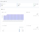 AI丸投げ！X自動投稿webアプリを提供します 30秒で設定完了！複数アカ一括管理！プロキシ対応！ イメージ2