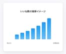 X日本人フォロワー300増やします まとまった数量で単価もお得・保証あり イメージ5