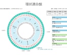 お財布喜ぶ四柱推命鑑定ツール★売切りでご提供します プロ監修で機能厳選★高額サイトの３ヶ月分でお財布にやさしい イメージ1