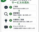 業務改善・DXのお悩みを一緒に整理します Excel・kintone・AIの業務改善相談 イメージ3