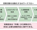 SNS投稿やブログ用の図解画像を制作します 説明しても伝わらないを、見た瞬間わかる図解に変えます イメージ4