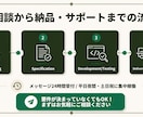 GASでスプレッドシートなどの業務自動化します 毎日1時間の単純作業をゼロへ！プロが作る安心のGASツール イメージ5