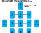 タロットと西洋占星術で占います 仕事、人間関係、恋愛等、問題解決に助力します イメージ7