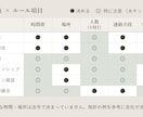就活セクハラ義務化対応の規程・研修資料を納品します 10月施行。面接・社員訪問・インターンのルールと窓口案内 イメージ4