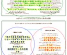 星よみマニュアル　あなたの魂を読み解きます 『ありのままの魂で自分らしく生きる』を探してみませんか？ イメージ4