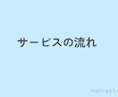 一緒に“自分専用AI”をつくってみようます 難しい設定なしで、60分でGPTs体験 イメージ2