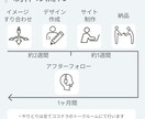 格安で医療・介護・福祉施設のホームページ制作します 医療情報技師が確かな知識を元に格安でサイトを制作します イメージ4