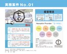 販促に効果的なチラシ＆フライヤーをデザインします 売上、集客、目的達成をコミットします！ イメージ4
