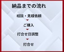 収益化に特化したX運用（旧Twitter）教えます 効果的なSNS運用戦略で収益化まで寄り添いサポートします。 イメージ4