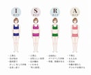 40代50代以上オススメ4タイプ骨格診断します 年齢とともに変化した今のあなたの体型に合う服があります。 イメージ2