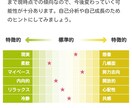 マイナビのキャリアデザイン適正診断代行します 自己分析をしたいけど、マイナビに登録する作業が億劫な方 イメージ2